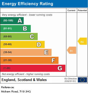 EPC Graph for Mulkern Road, N19 3HQ