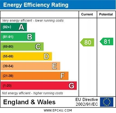 EPC Graph for Pemberton Gardens, N19 5RS