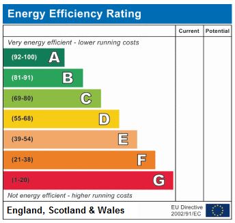 EPC Graph for Green lanes, Manor house N4 1BX