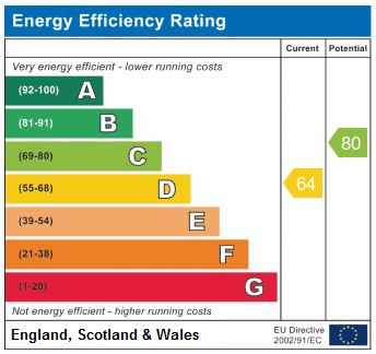 EPC Graph for Thorpedale Road N4 3BL