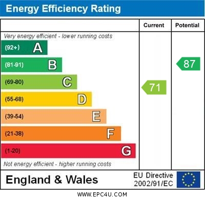EPC Graph for Durham Road, N2 9DR