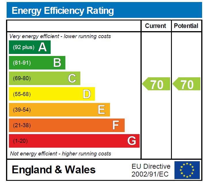 EPC Graph for Sparsholt Road, Stroud Green, London