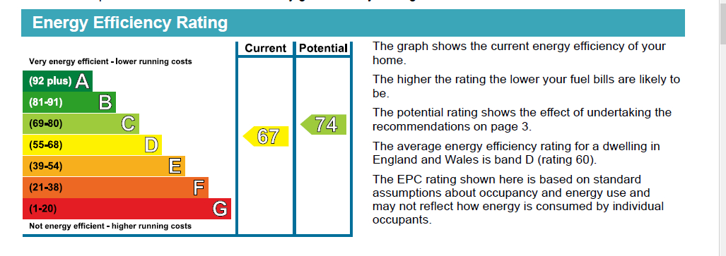 EPC Graph for Highbury Park, N5 2XE