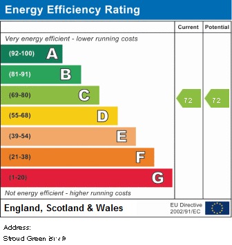 EPC Graph for Stroud Green Road, N4 3EG