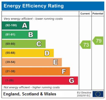 EPC Graph for Pamlion Court N4 4AL