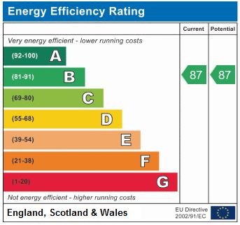 EPC Graph for Manor house Court N4 1BX