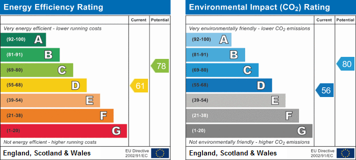 EPC Graph for Hornsey Lane, N6 5LW