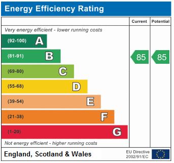 EPC Graph for Pooles Park, London N4 3FG