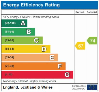 EPC Graph for Endymion Road N4 1EE