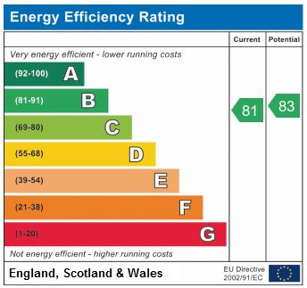 EPC Graph for Stapleton Hall Road N4 3QQ