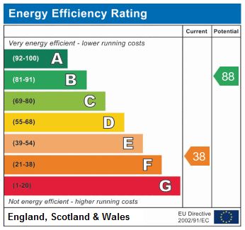 EPC Graph for Regina Road N4 3PP