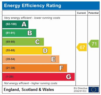 EPC Graph for Regina Road N4 3PT