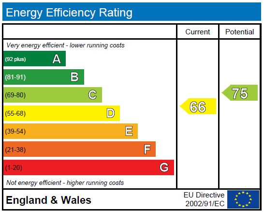 EPC Graph for Carlton Road N4 4NJ