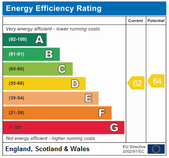 EPC Graph for Caledonian Road, N7 9SJ