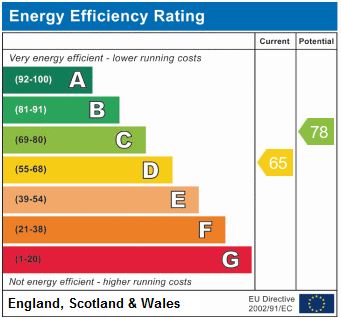 EPC Graph for Birnam Road N4 3LQ