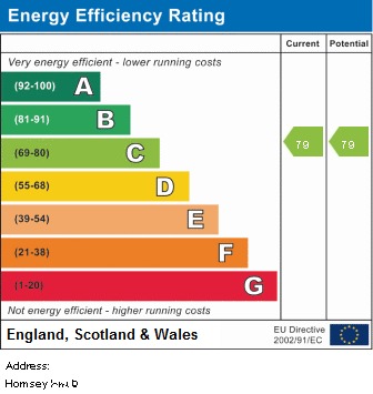 EPC Graph for Hornsey Road N19 4EF