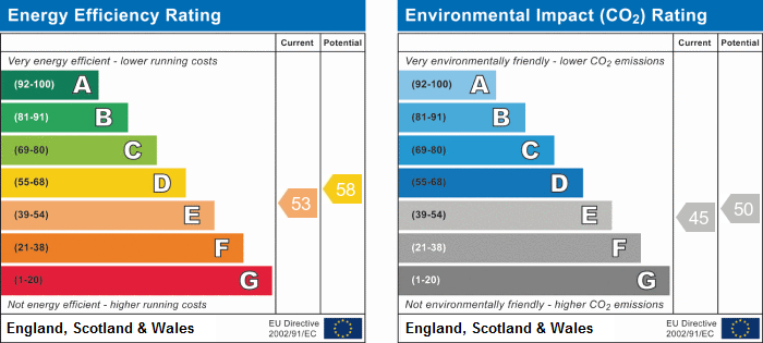 EPC Graph for Stock Orchard Crescent, N7 9SL