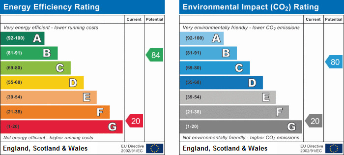 EPC Graph for Fairbridge Road N19 3EW