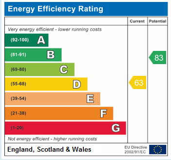 EPC Graph for Lorne Road N4 3RT