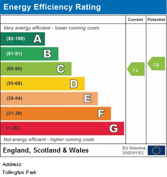 EPC Graph for Tollington Park, N4 3RA