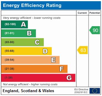 EPC Graph for Roads Place N19 4TA