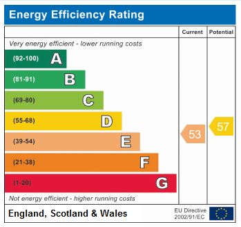 EPC Graph for Fonthill Road N4 3HU