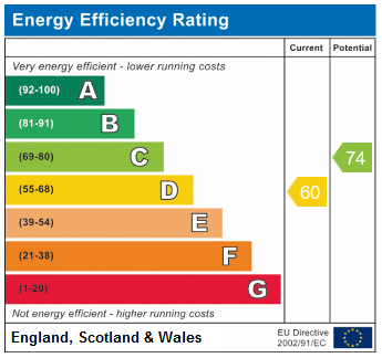 EPC Graph for Upper Tollington Park N4 4LS