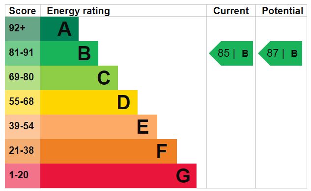 EPC Graph for East Stand Apartments, N5 1FF