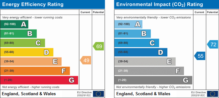 EPC Graph for The Beaux Arts Building, N7 6JT