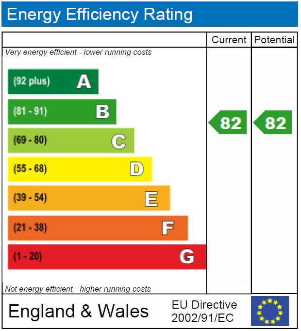 EPC Graph for Hornsey Road N19 4EB