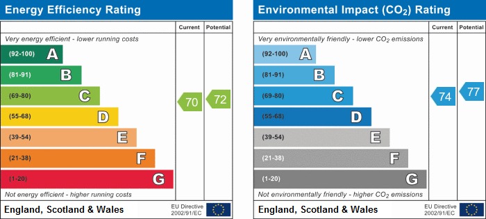 EPC Graph for Beversbrook Road N19 4QH
