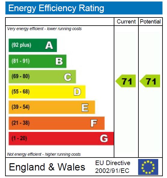 EPC Graph for Wray Crescent N4 3LP