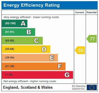 EPC Graph for Holly Park Estate, London
