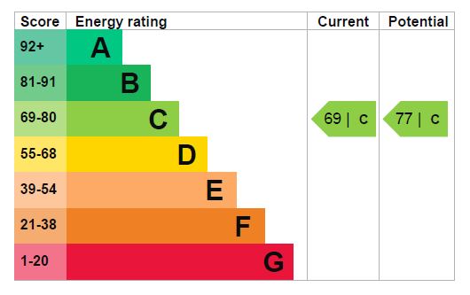 EPC Graph for Wilberforce Road, N4 2SX
