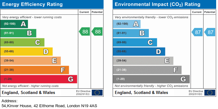 EPC Graph for Kinver House, Elthorne Road, N19 4AS