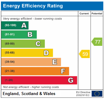 EPC Graph for Hanley Road N4 3DQ