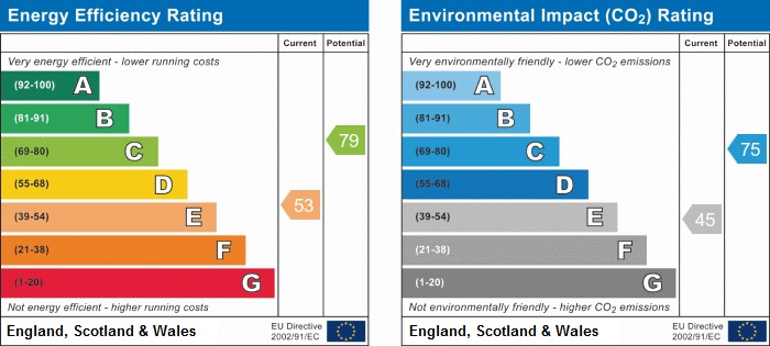 EPC Graph for Kiver Road, N19 4PD