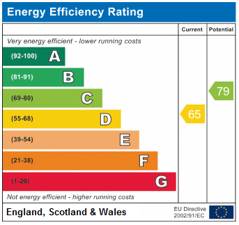 EPC Graph for Pamlion court ,Crouch Hill N4 4AL Recenlty let more required