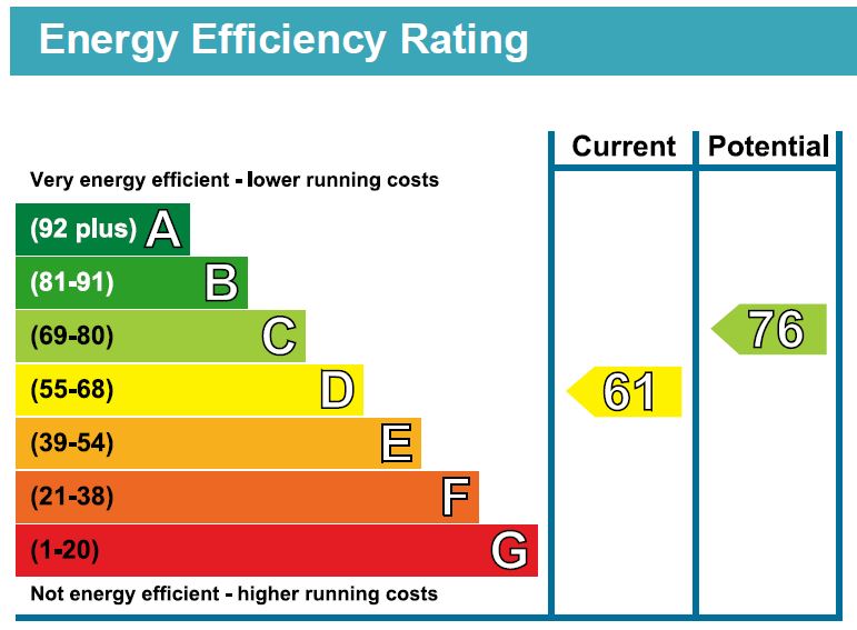 EPC Graph for Stapleton Hall Road N4 4QA