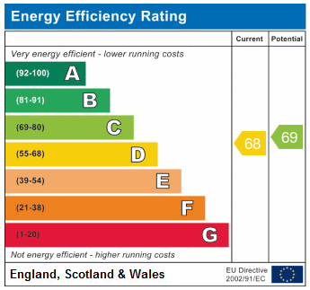 EPC Graph for Smithfields Square N8 7SA