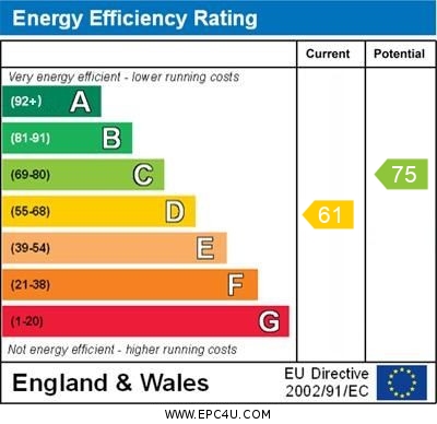 EPC Graph for Rathcoole Gardens, N8 9NB