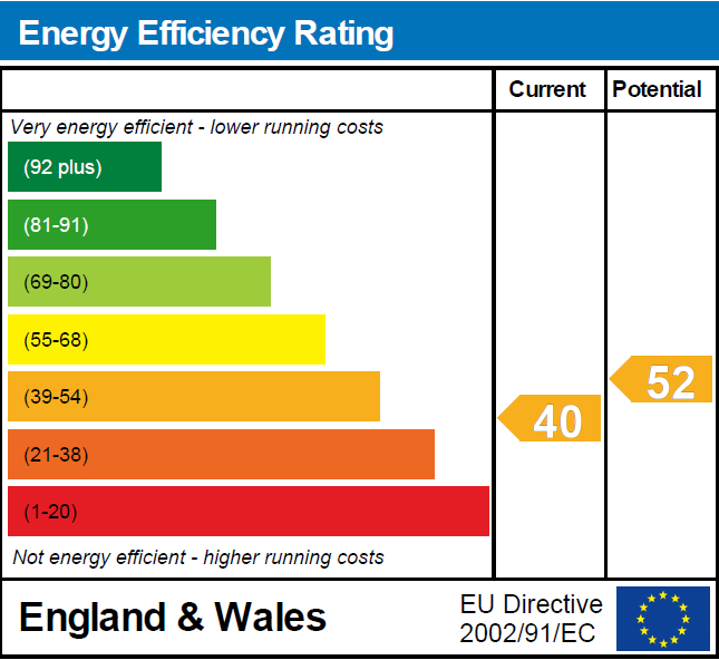 EPC Graph for Turle Road N4 3LZ