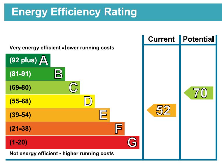 EPC Graph for Evershot Road N4 3DF