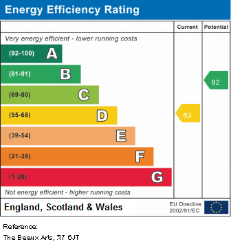 EPC Graph for The Beaux Arts Building, N7 6JT
