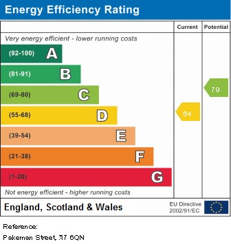 EPC Graph for Pakeman Street, N7 6QN