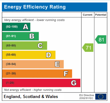 EPC Graph for Stroud Green Road, N4 3RS