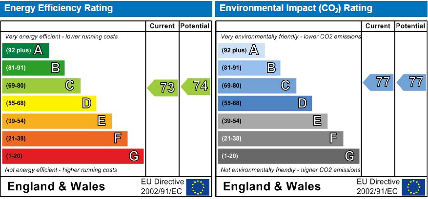 EPC Graph for Stapleton Hall Road, London