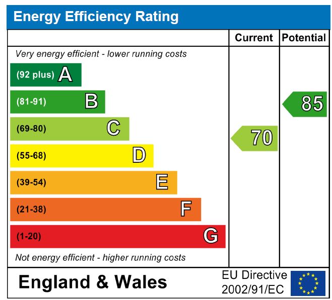 EPC Graph for Tottenham Lane, London