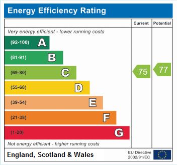 EPC Graph for Corbyn Street, London