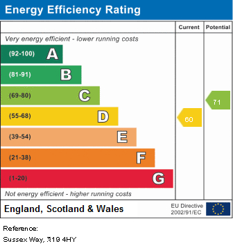 EPC Graph for Sussex Way, N19 4HY